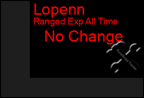 Total Graph of Lopenn