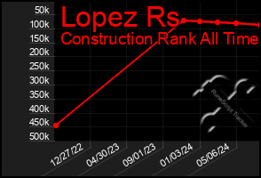 Total Graph of Lopez Rs