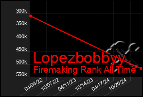 Total Graph of Lopezbobbyy