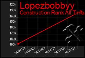 Total Graph of Lopezbobbyy