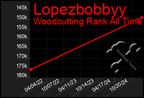 Total Graph of Lopezbobbyy