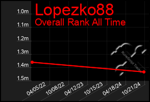 Total Graph of Lopezko88