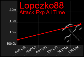 Total Graph of Lopezko88