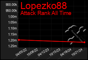 Total Graph of Lopezko88