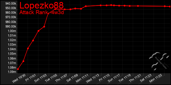 Last 31 Days Graph of Lopezko88