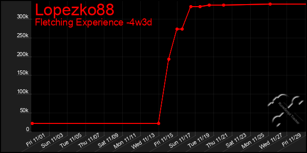 Last 31 Days Graph of Lopezko88