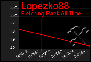 Total Graph of Lopezko88