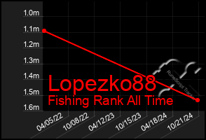 Total Graph of Lopezko88