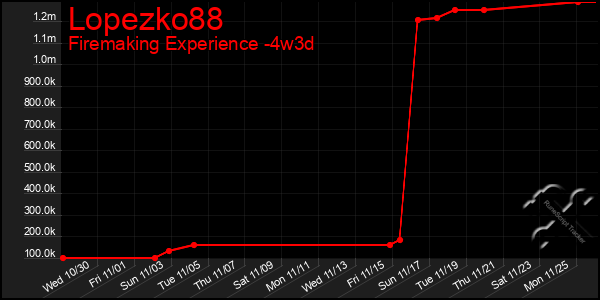 Last 31 Days Graph of Lopezko88