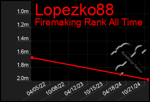 Total Graph of Lopezko88