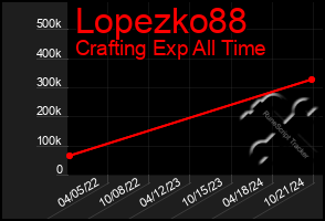 Total Graph of Lopezko88