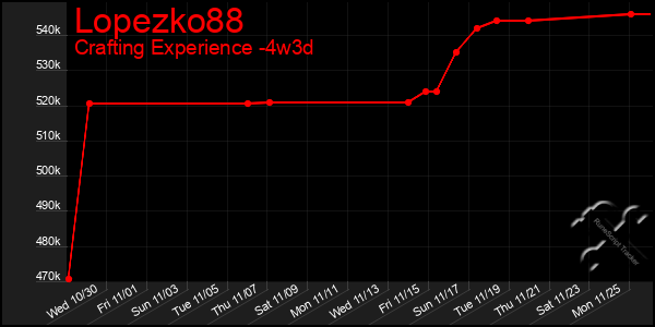 Last 31 Days Graph of Lopezko88