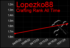 Total Graph of Lopezko88