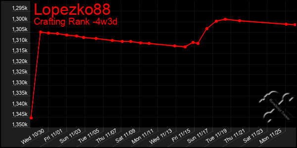 Last 31 Days Graph of Lopezko88