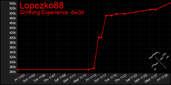 Last 31 Days Graph of Lopezko88