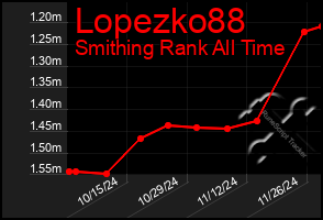 Total Graph of Lopezko88