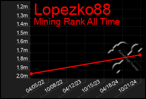 Total Graph of Lopezko88