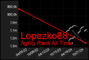 Total Graph of Lopezko88