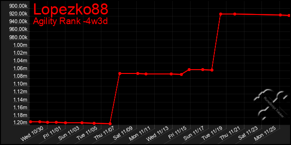 Last 31 Days Graph of Lopezko88