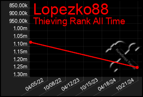 Total Graph of Lopezko88