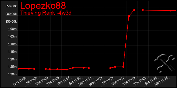 Last 31 Days Graph of Lopezko88