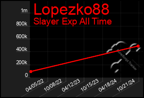 Total Graph of Lopezko88