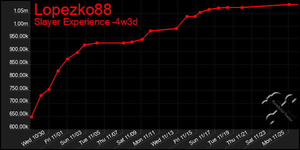 Last 31 Days Graph of Lopezko88