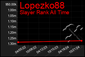 Total Graph of Lopezko88