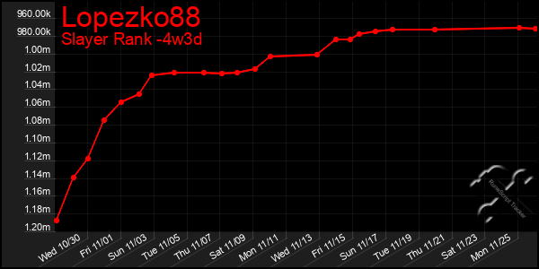 Last 31 Days Graph of Lopezko88