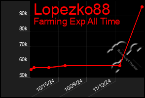 Total Graph of Lopezko88