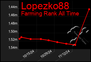 Total Graph of Lopezko88