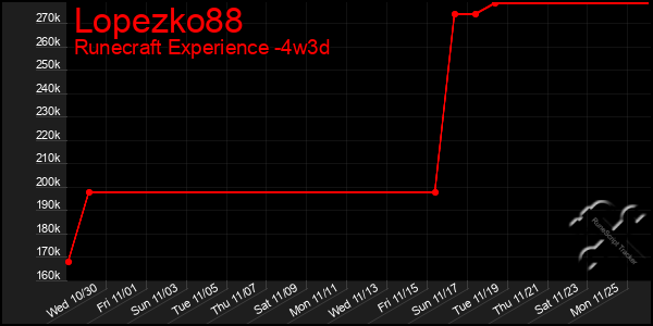 Last 31 Days Graph of Lopezko88