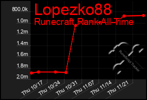 Total Graph of Lopezko88