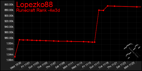 Last 31 Days Graph of Lopezko88