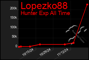 Total Graph of Lopezko88