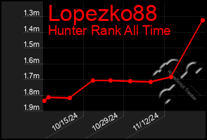 Total Graph of Lopezko88