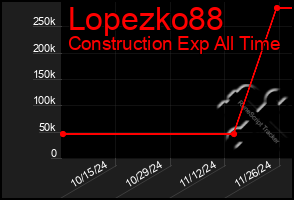 Total Graph of Lopezko88