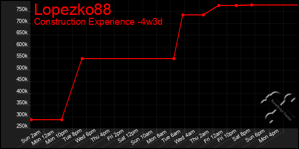 Last 31 Days Graph of Lopezko88