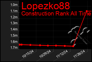 Total Graph of Lopezko88