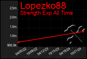 Total Graph of Lopezko88