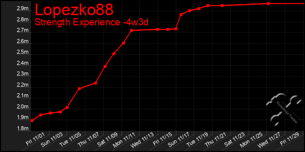 Last 31 Days Graph of Lopezko88