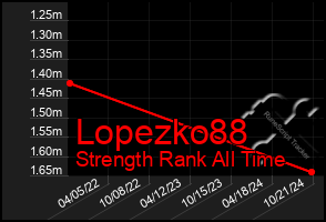 Total Graph of Lopezko88