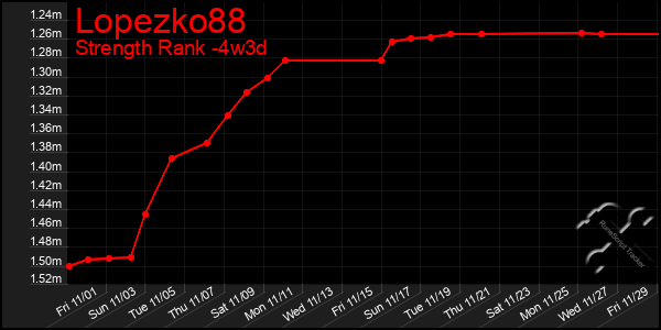 Last 31 Days Graph of Lopezko88