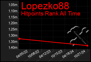 Total Graph of Lopezko88