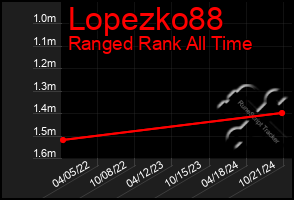 Total Graph of Lopezko88