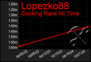 Total Graph of Lopezko88