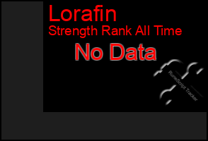 Total Graph of Lorafin
