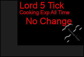 Total Graph of Lord 5 Tick