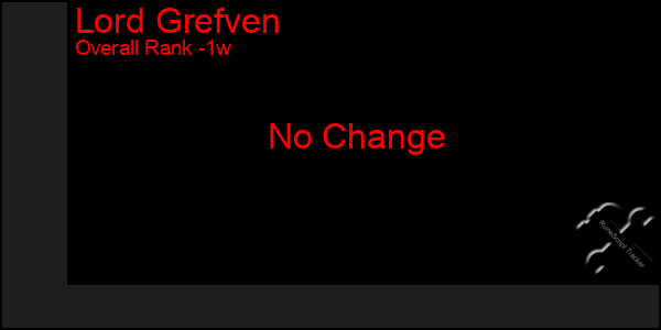1 Week Graph of Lord Grefven