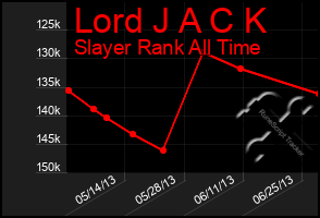 Total Graph of Lord J A C K